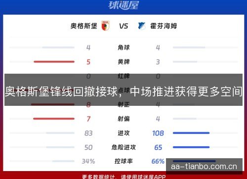 奥格斯堡锋线回撤接球，中场推进获得更多空间