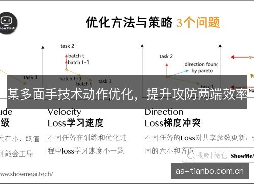 某多面手技术动作优化，提升攻防两端效率